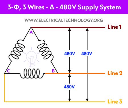 Voltage In Canada Vs Us