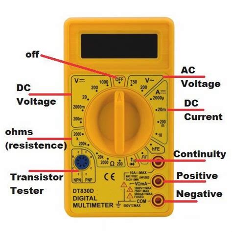 Voltage Meter For Dummies