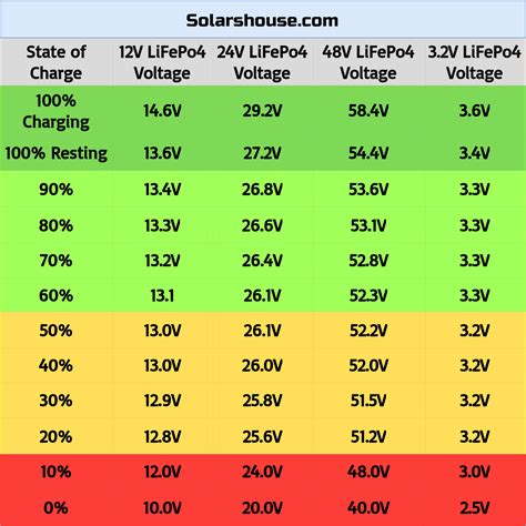Voltage Of C Batteries