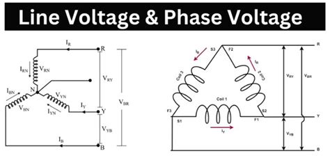 Voltage Phases