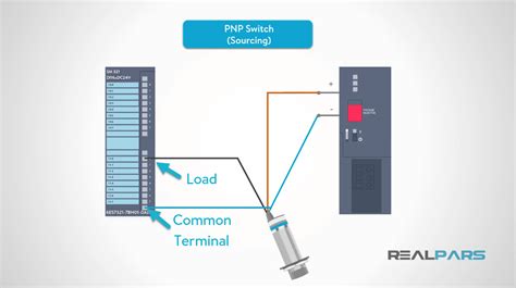 Voltage Sensor Plc