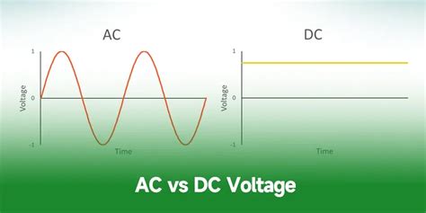 Voltage Tester Ac Vs Dc
