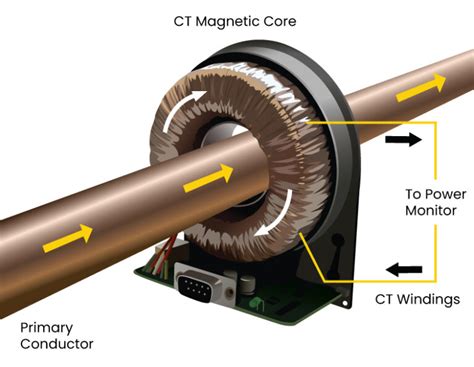 Voltage To Current Transducer