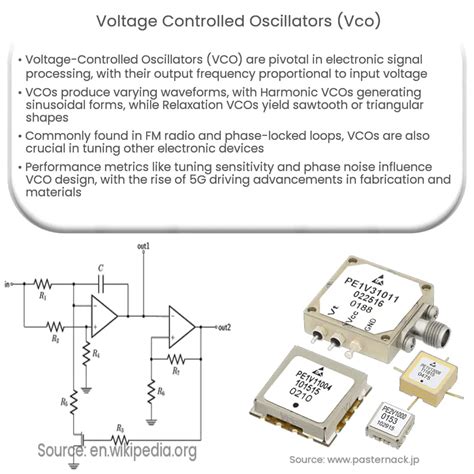 Voltage-Controlled Oscillators Examples