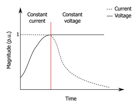 Voltage Variation Diagram