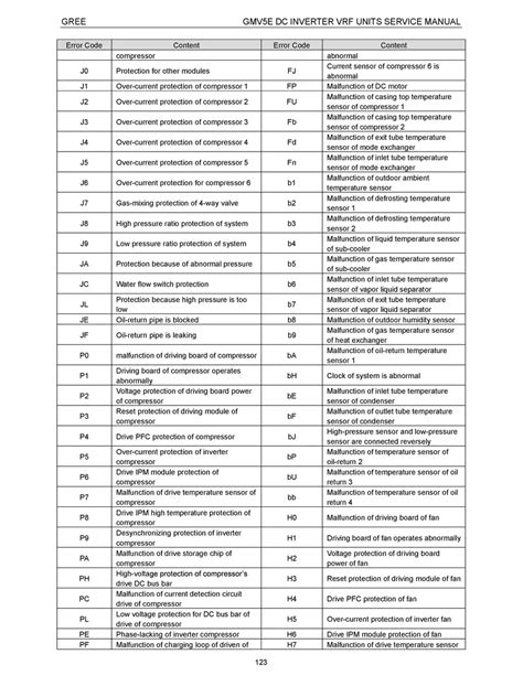 voltas ac error code list in hindi
