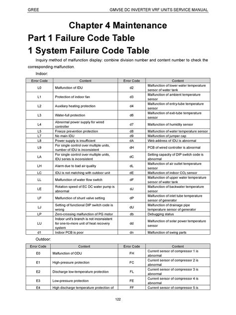 voltas ac error code list pdf