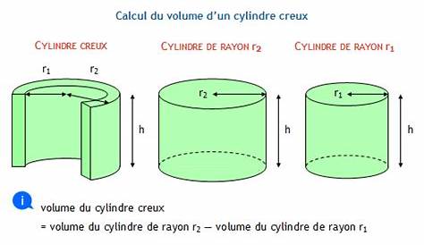 4ème Calculer le volume d'un cylindre. YouTube