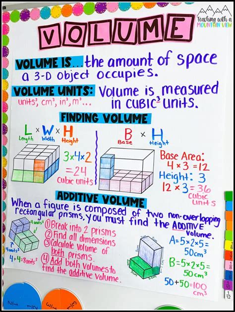 Volume Anchor Chart 5th Grade