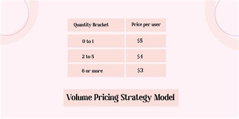 volume based pricing models
