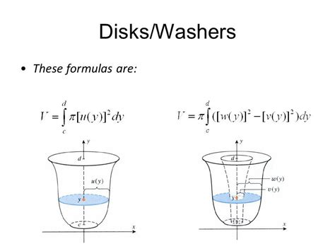 Volume By Disks And Washers Calculator