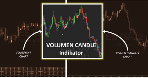 Volume Candle Zerodha