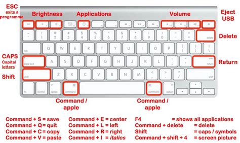 Volume Control On A Mac Keyboard