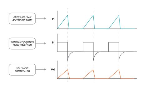 Volume Control Waveform