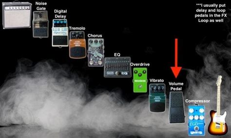 Volume Pedal After Compressor