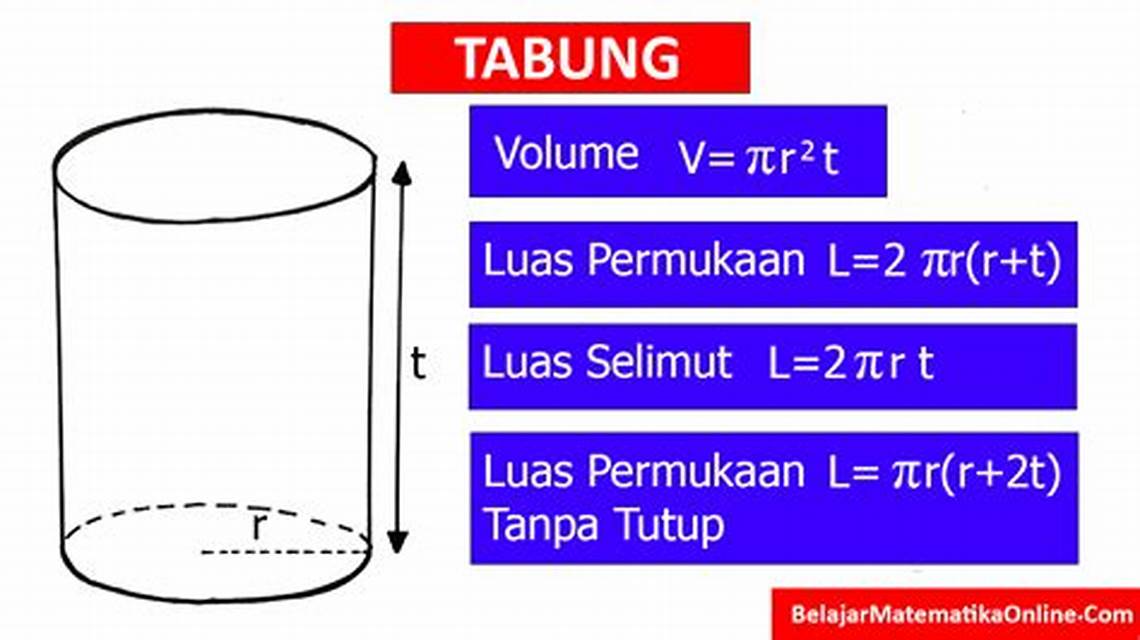 Volume Tabung Seperti Pada Gambar Berikut Adalah…