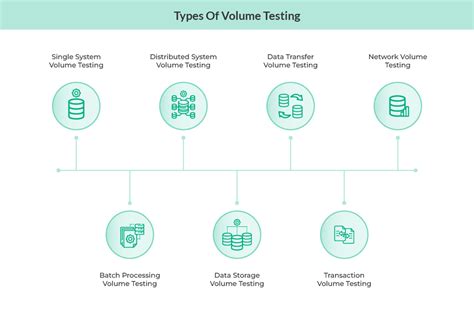 Volume Testing Vs Performance Testing