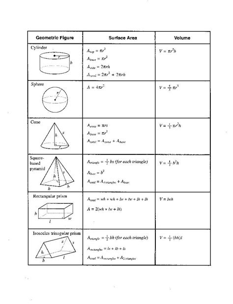 Surface Area Formulas Derivation, Examples Area formula, Math formulas, Math methods