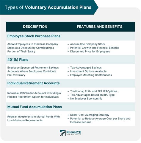 voluntary accumulation plans
