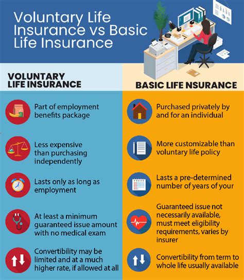 voluntary life insurance vs basic life