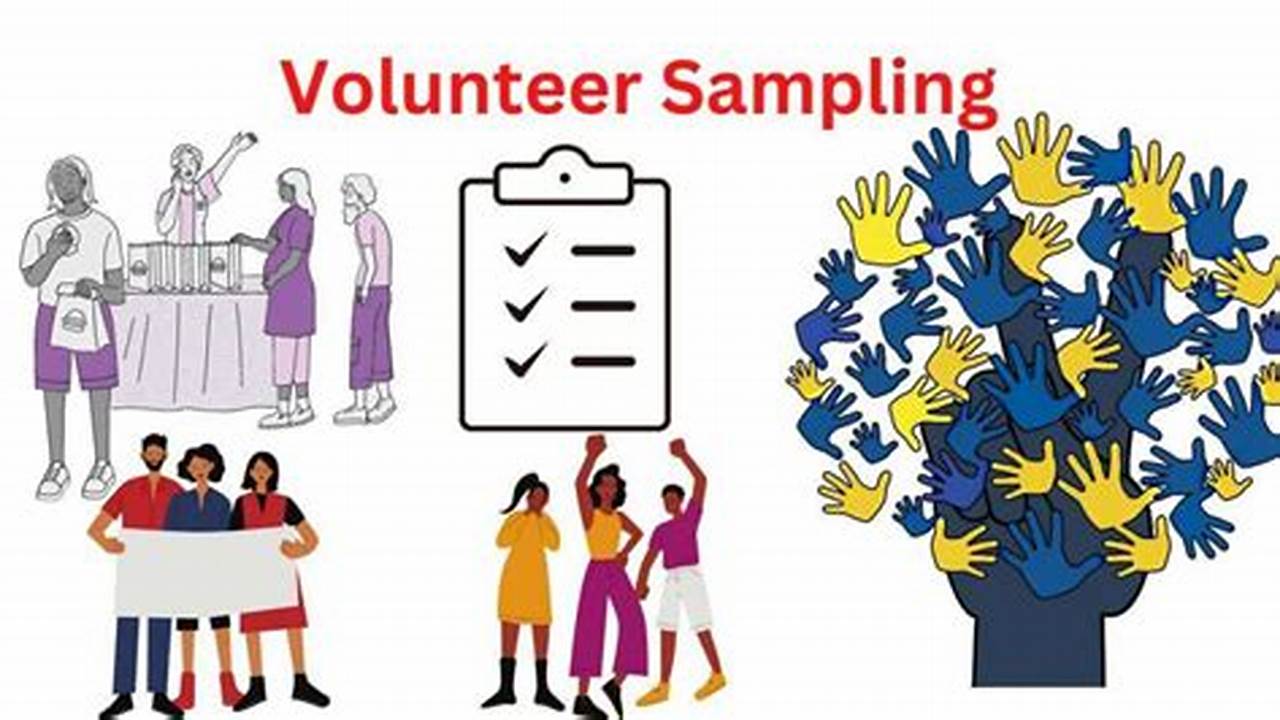Volunteer Response Sampling: Unraveling the Intricacies of Survey Participation
