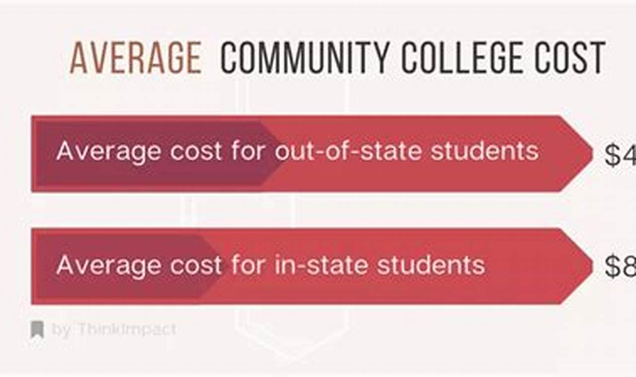 Volunteer State Community College: Affordable Education, Endless Opportunities