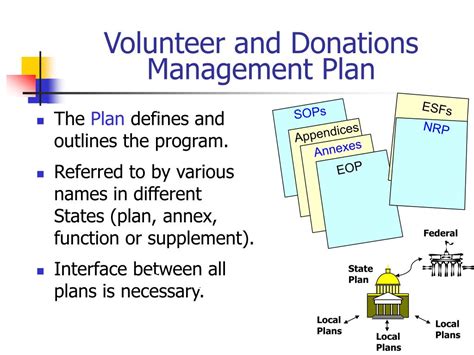 volunteer and donations management plan