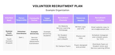 Volunteer Recruitment Plan Template