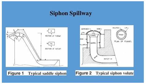 Dimensions and geometry of the studied siphon spillway