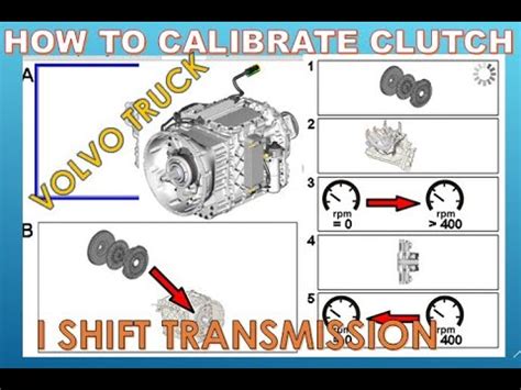 Volvo I Shift Clutch Torque Specs