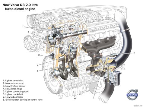 2009 Volvo S60 Engine Diagram / Volvo S60 2008 Wiring Diagram This