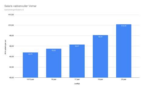 Vomar Actuele folder 28.06 11.07.2021 wekelijksefolders.nl