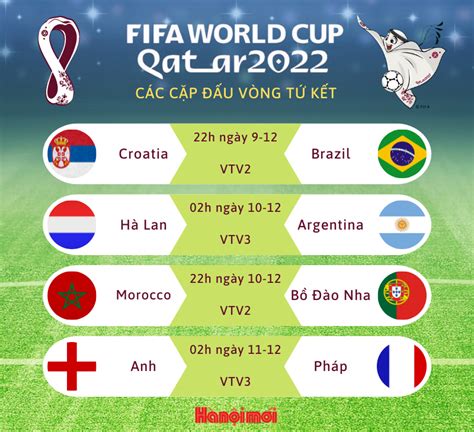 vong chung ket world cup 2022