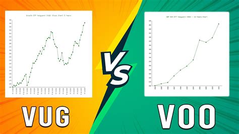 voo vs vigax