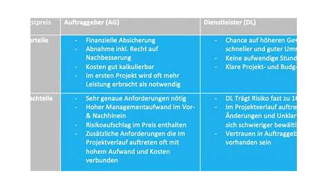 Vor- und Nachteile des Föderalismus | RAAbits Online