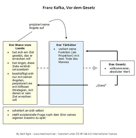 Reviews Vor Dem Gesetz Interpretation More