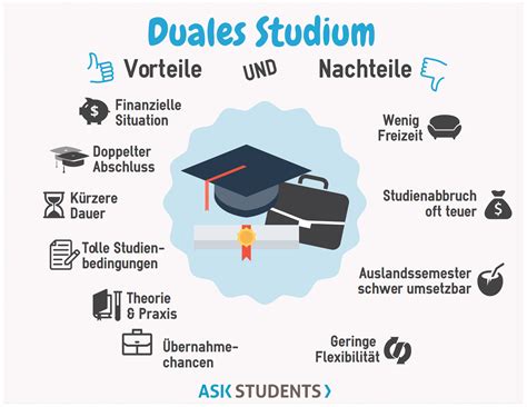 PPT Duales Studium PowerPoint Presentation, free download ID4047971