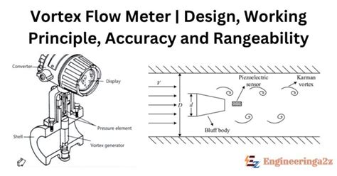 Vortex Flow Meter Accuracy