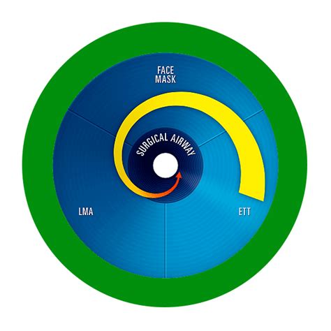 Vortex Opening Times