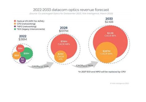 vortex optics revenue 2022