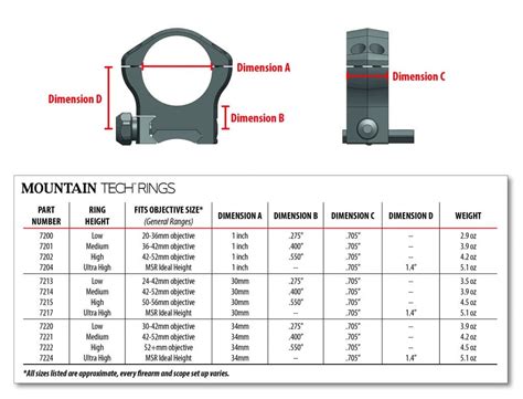 Vortex Scope Ring Chart
