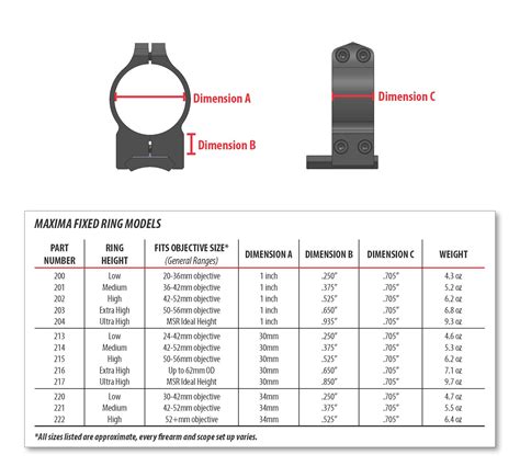 Vortex Scope Ring Size Chart