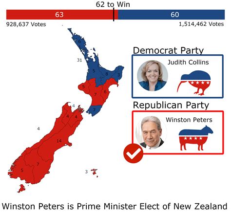 vote in nz election