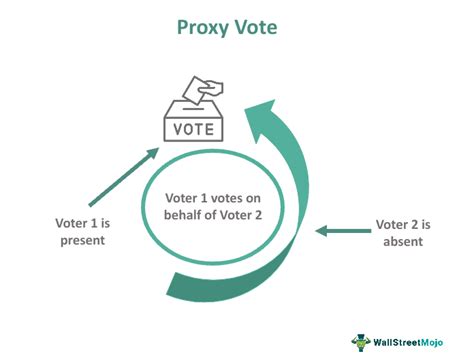 vote proxy online australia