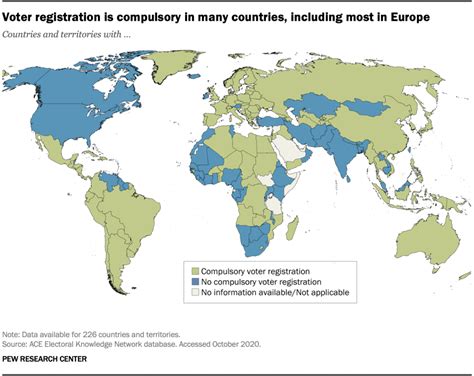 voter id by country