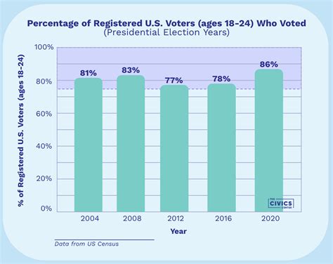 voter registration lookup new hampshire