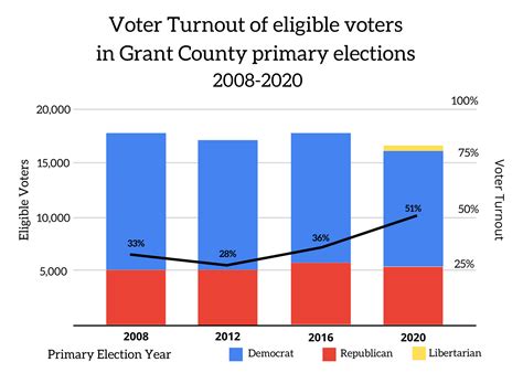 voter turnout in sc