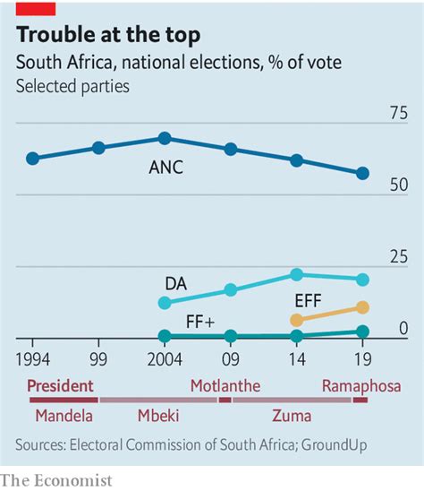 voter turnout in south africa since 1994