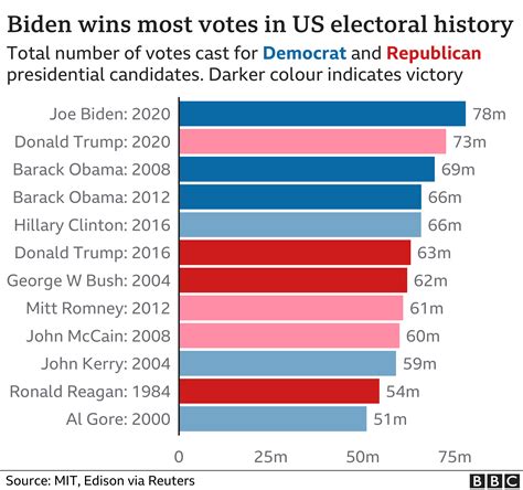 voters records