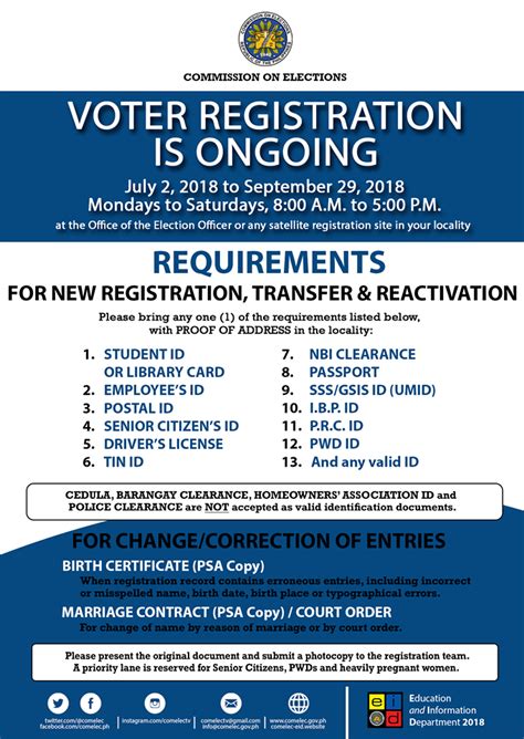 voters registration requirements